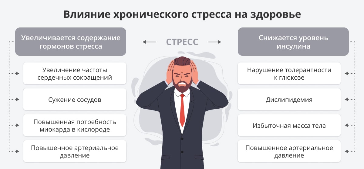хронический стресс