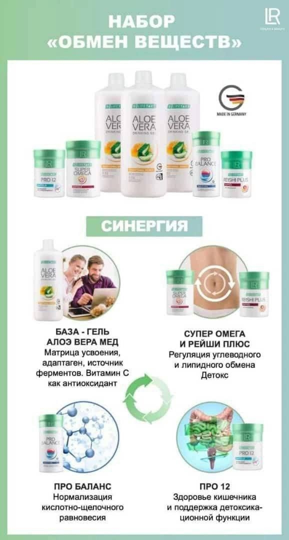 Набор Обмен веществ